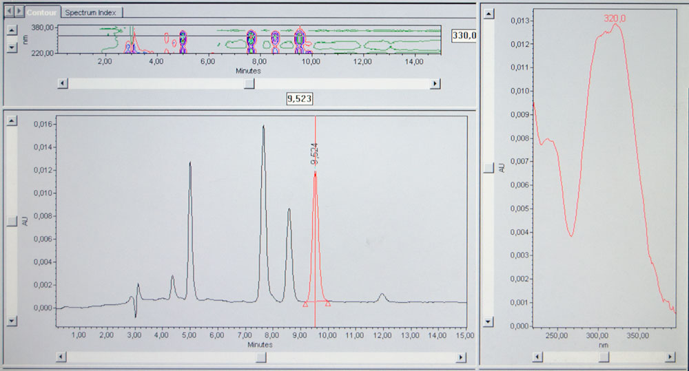 grafico_hplc
